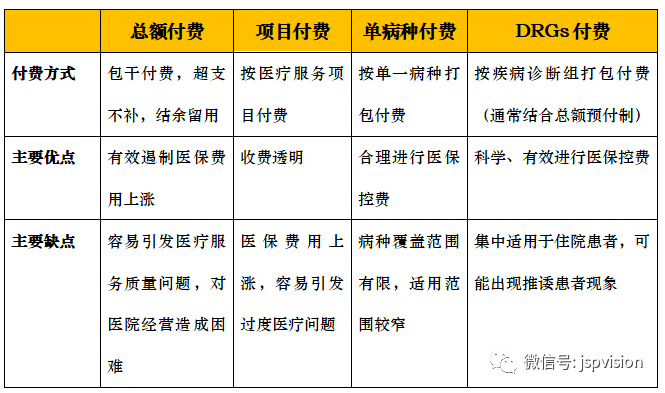 回归价值医疗，未来的医疗支付模式长啥样？（中篇）